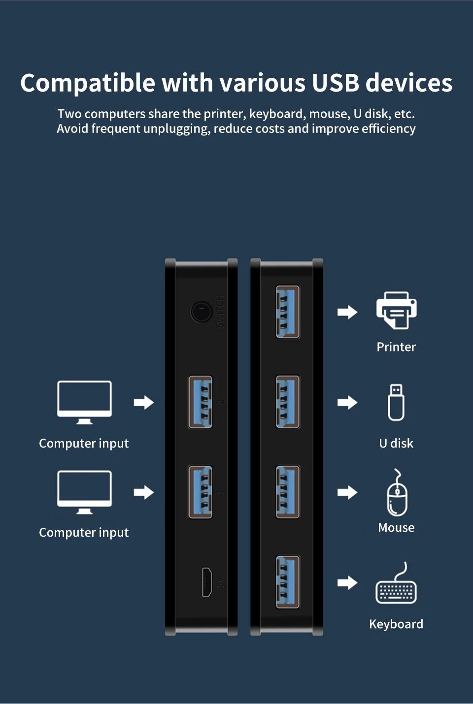 USB 3.0 KVM Switch Adapter 2 Inputs 4 Outputs USB Shared Switcher for PC Laptop Keyboard Mouse Printer USB Switch Controller Hub