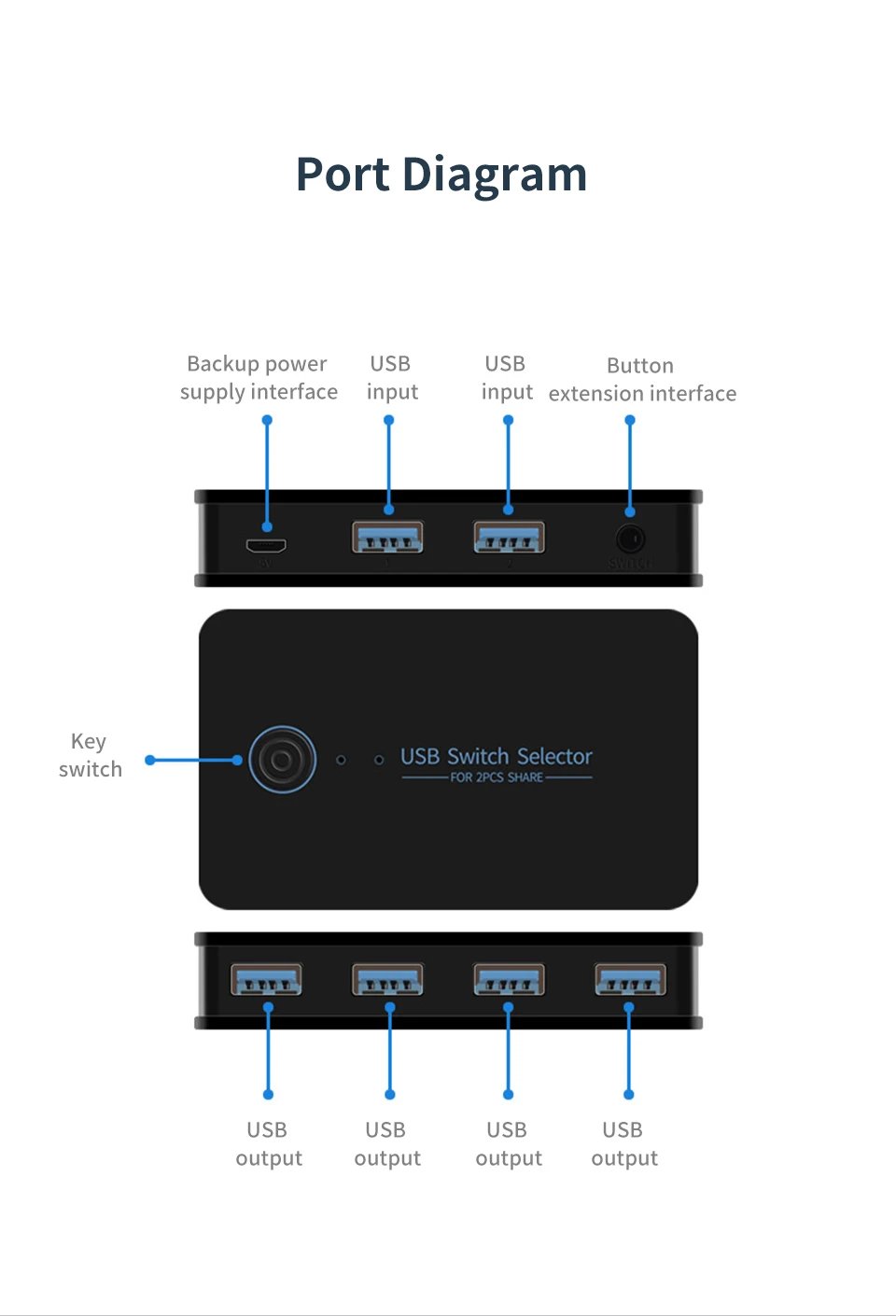 USB 3.0 KVM Switch Adapter 2 Inputs 4 Outputs USB Shared Switcher for PC Laptop Keyboard Mouse Printer USB Switch Controller Hub