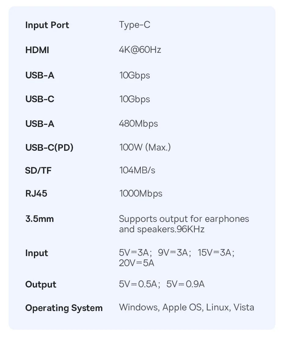 Baseus 10Gbps USB C HUB 4K 60Hz Type C to HDMI RJ45 Ethernet PD 100W for MacBook iPad Sumsang PC Tablet Phone USB 3.2 Gen 2 Hub