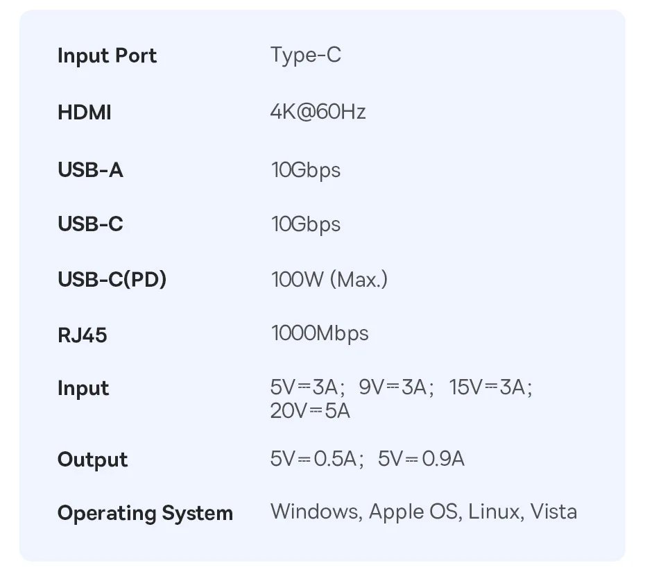 Baseus 10Gbps USB C HUB 4K 60Hz Type C to HDMI RJ45 Ethernet PD 100W for MacBook iPad Sumsang PC Tablet Phone USB 3.2 Gen 2 Hub