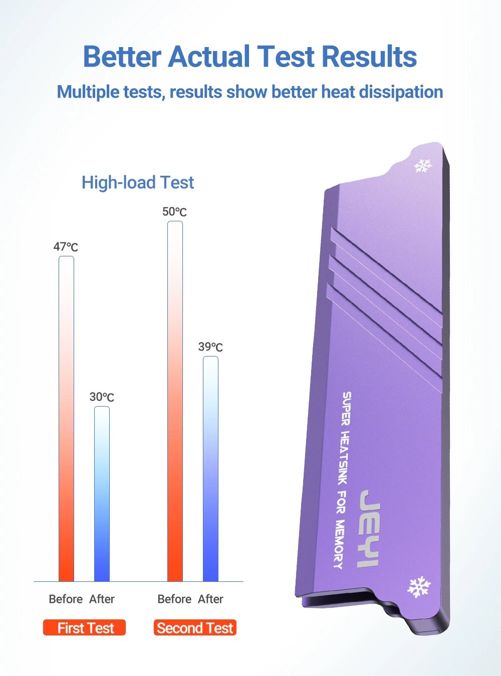 JEYI Memory RAM Heatsink With Thermal Pads, Desktop RAM Cooler DDR Radiation Dissipate for PC DIY DDR2 DDR3 DDR4 DDR5