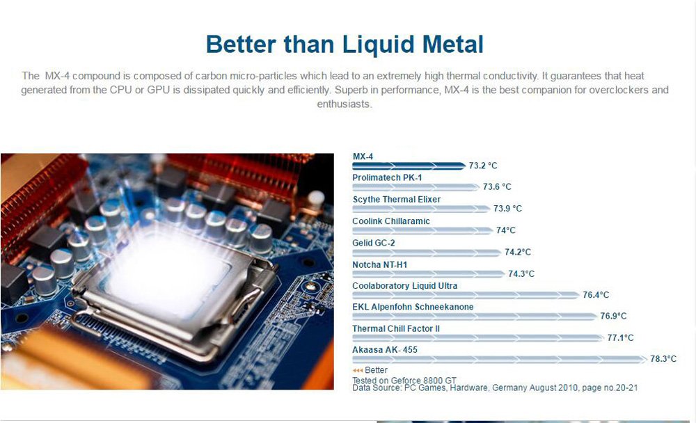 MX-4 8g/20gThermal grease processor Thermal Compound Thermal paste CPU GPU Cooler Cooling Fan fluid Conductive Heatsink Plaster