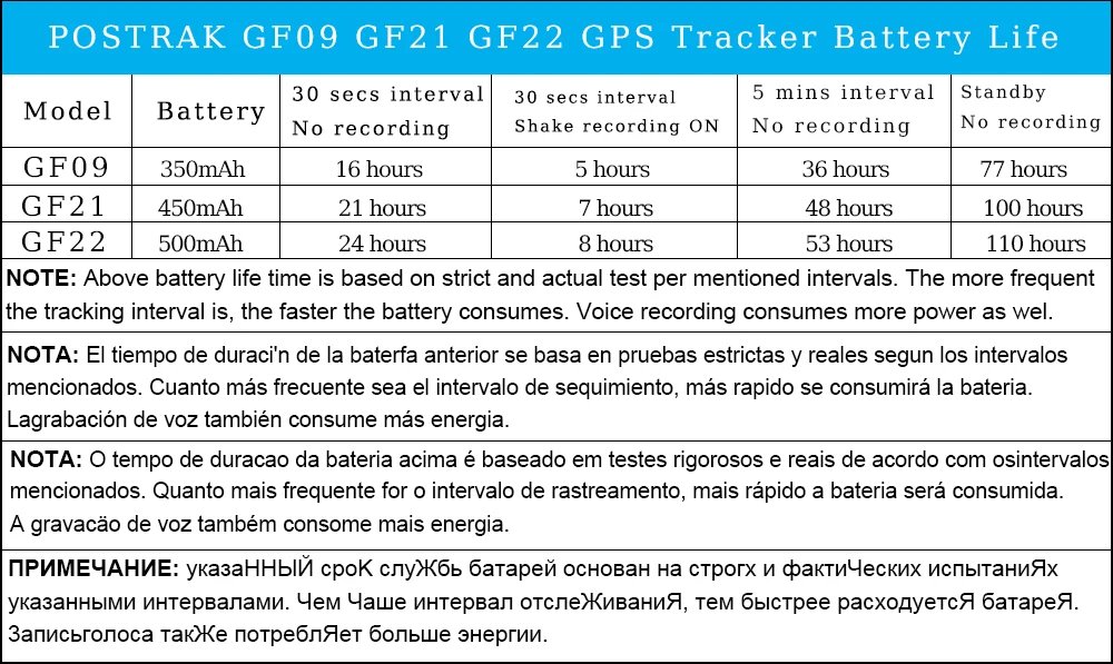 GF-22 Car Tracker Device Strong Magnetic Automatic Alarm Motorcycle Car Mini GPS Trackers Voice Control Anti-Lost Device Locator