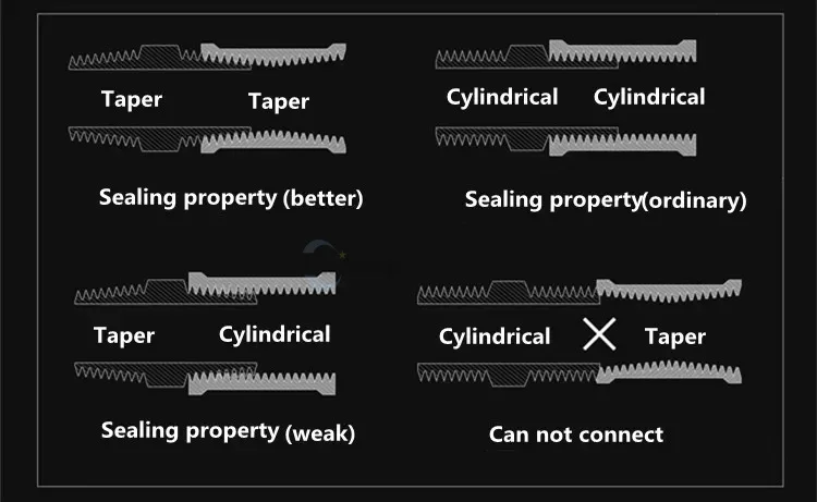 304 Stainless Steel Pagoda Connector 6/8/10/12mm Hose Barb Connector Hose Tail Thread 1/8 1/4 3/8BSP PC Male Brass Pipe Fittings 304 Stainless Steel Pagoda Connector 6/8/10/12mm Hose Barb Connector Hose Tail Thread 1/8 1/4 3/8BSP PC Male Brass Pipe Fittings