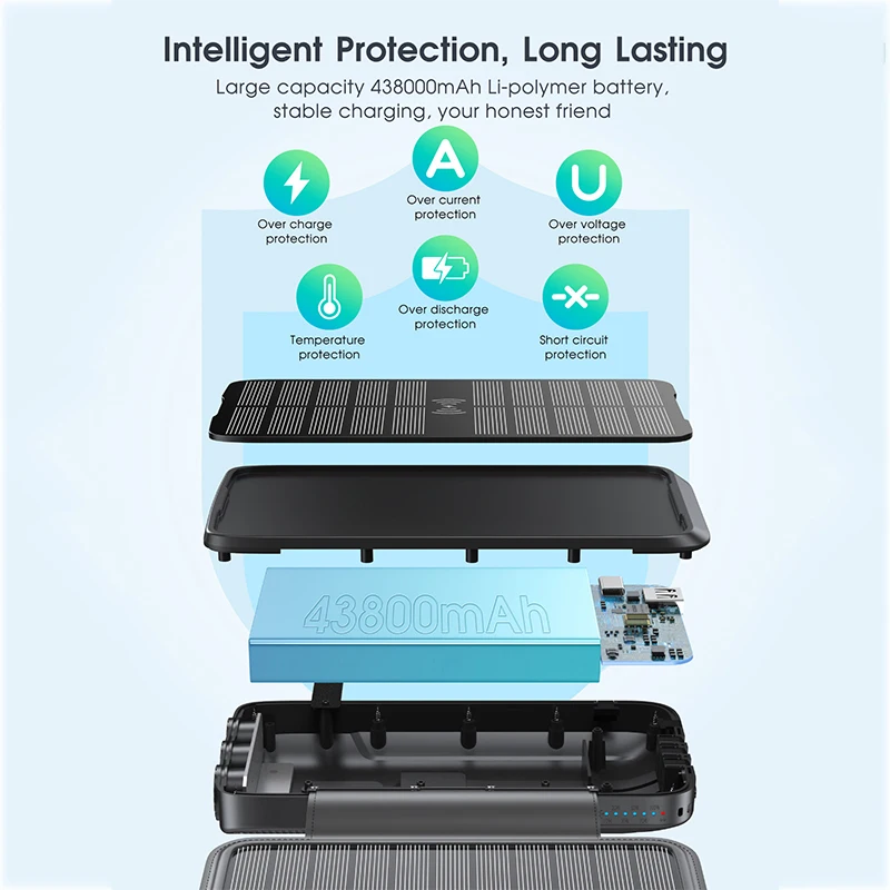 Waterproof Solar Power Bank 43800mAh Fast Wireless Charger for iPhone 15 14 Samsung Huawei Xiaomi PD 20W Fast Charging Powerbank