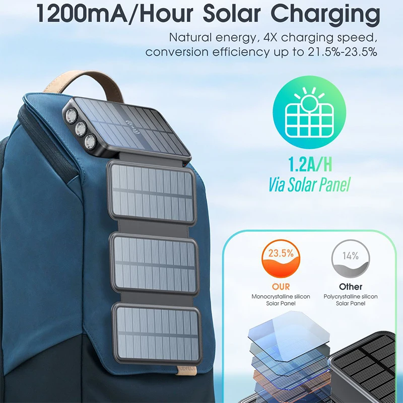 Waterproof Solar Power Bank 43800mAh Fast Wireless Charger for iPhone 15 14 Samsung Huawei Xiaomi PD 20W Fast Charging Powerbank