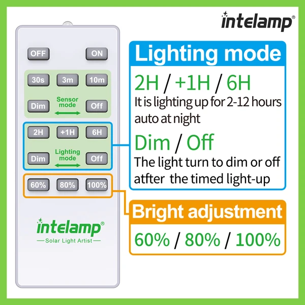 intelamp Solar Light Outdoor, Solar Motion Sensor Flood Security Lights with Remote Control Powered Outdoor Wall Light Solar Dus