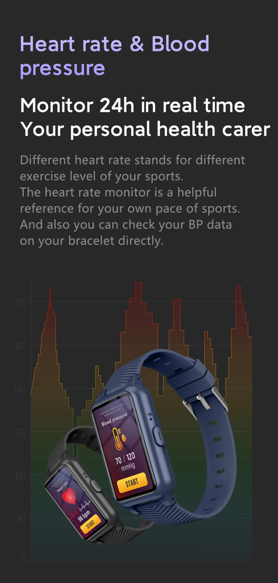 Smart 4G Elderly Student Kid Watch Heart Rate Blood Pressure GPS WI-FI Position Track Monitor SOS Call Thermometer Smartwatch