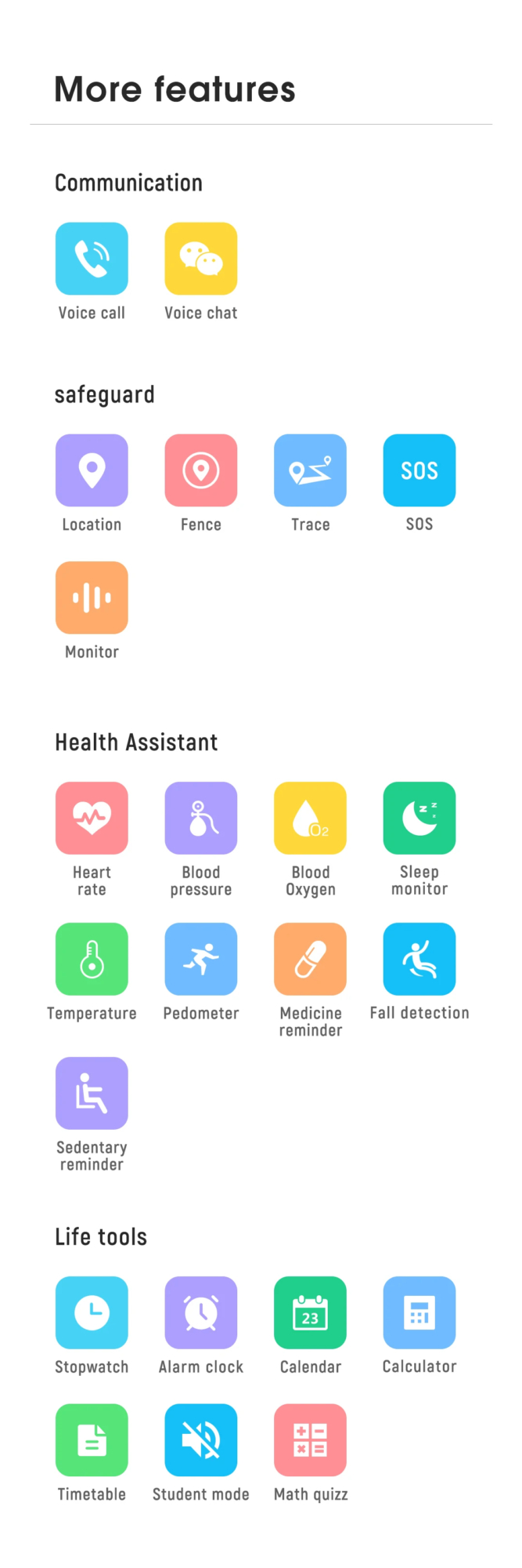 Smart 4G Elderly Student Kid Watch Heart Rate Blood Pressure GPS WI-FI Position Track Monitor SOS Call Thermometer Smartwatch