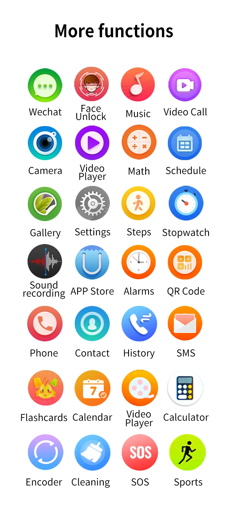 Smart 4G Kids GPS WIFI Trace Location Sim Card Phone Watch with Camera, Voice Video SOS Calls Whatsapp Ideal for Child Students