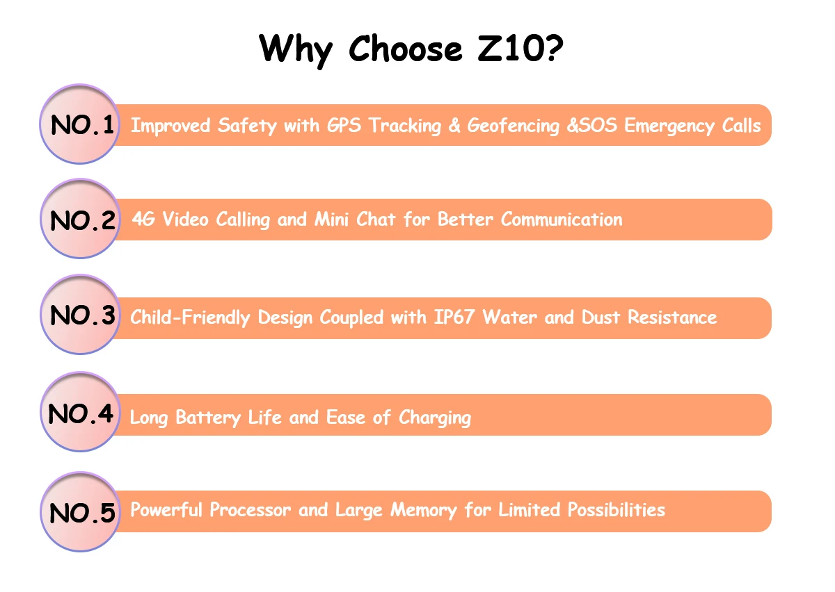 Blackview Z10 Children's Watch 1G+8G 1.83-inch IPS Display IP67 Waterproof Face Recognition 680mAh 4G SIM Video Call GPS Watch