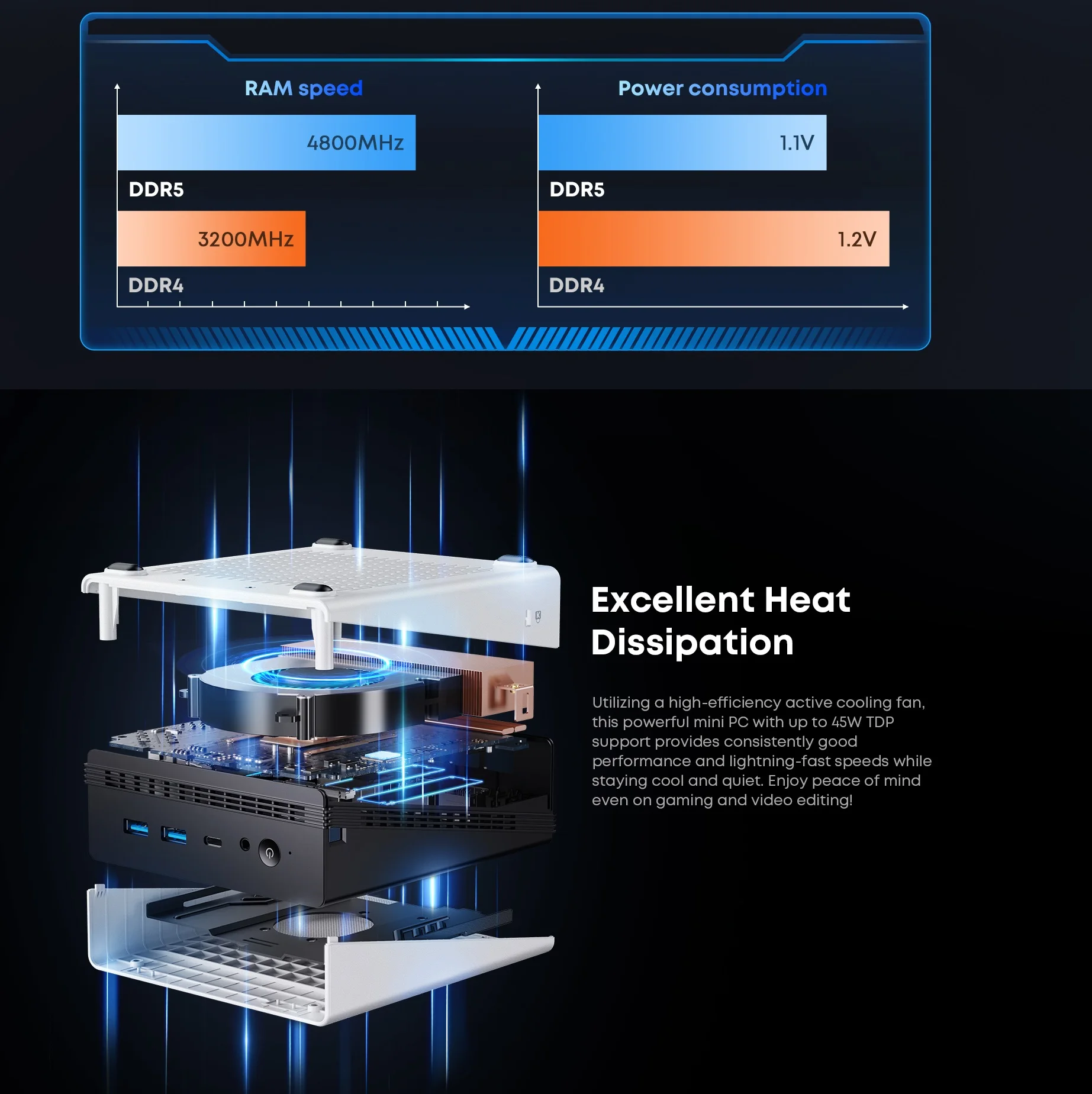 CHUWI UBox Mini PC AMD Ryzen 5 6600H 16GB DDR5 512GB SSD Windows 11 Pro 4K 144Hz Decording WiFi 6 BT 5.2 Extend M.2 1T*2 650g