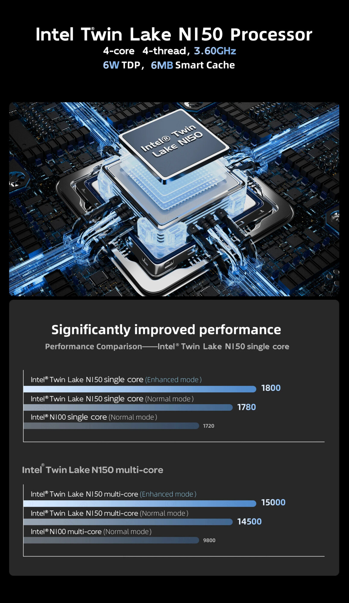 SOYO Mini PC M4 Mini Intel Twin Lake N150 CPU Windows 11 Pro Mini PC 12GB DDR5 512GB RAM WiFi5 BT5.2 Portable Desktop Computer