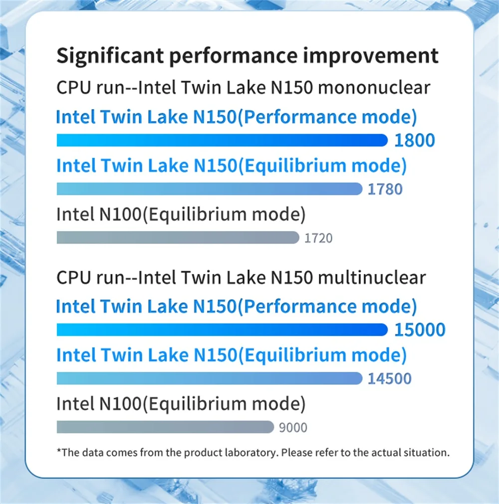 MLLSE G2 Pro Mini PC Intel Twin Lake N150 Processor LPDDR5 12GB RAM 512GB ROM Windows 11 Pro WiFi 5 BT5.2 Desktop Computer