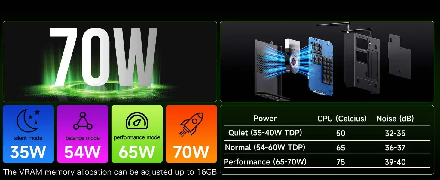 GMKtec K10 MINI PC 13th Core i9-13900HK Windows 11 Pro 2*DDR5 3*PCIE SSD WIFI6 BT5.2 2.5G Lan Desktop Mini PC Gaming Computer